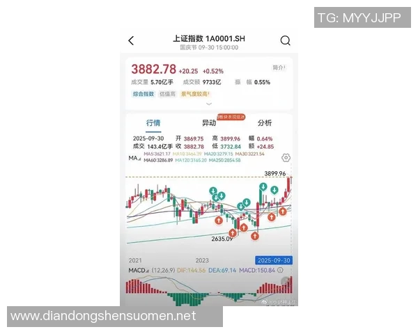 东方日报即时报道:全球股市震荡 中美经济数据出炉引发投资者焦虑 东方日报即时报道:全球股市震荡 中美经济数据出炉引发投资者焦虑