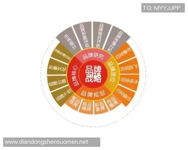 创新广告策略引领市场潮流提升品牌影响力实现精准营销突破