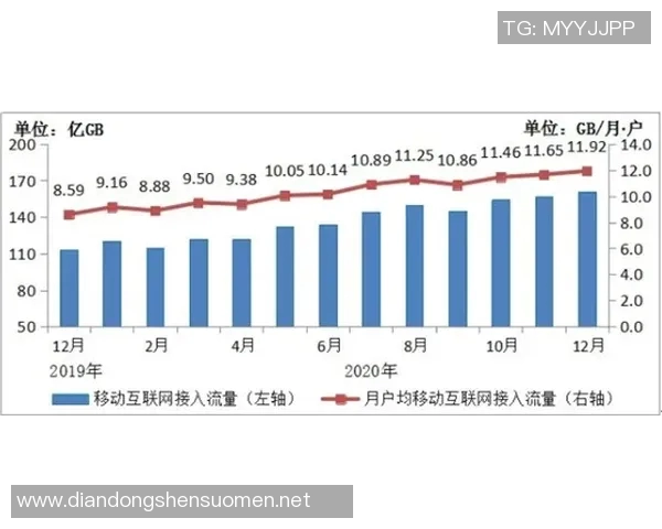 纽卡斯尔城市发展潜力及未来经济增长趋势分析 纽卡斯尔城市发展潜力及未来经济增长趋势分析